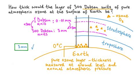 the thickness of stratospheric ozone layer is measured in|Dobson Units .